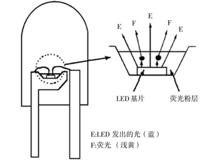 LED的基本概念.png