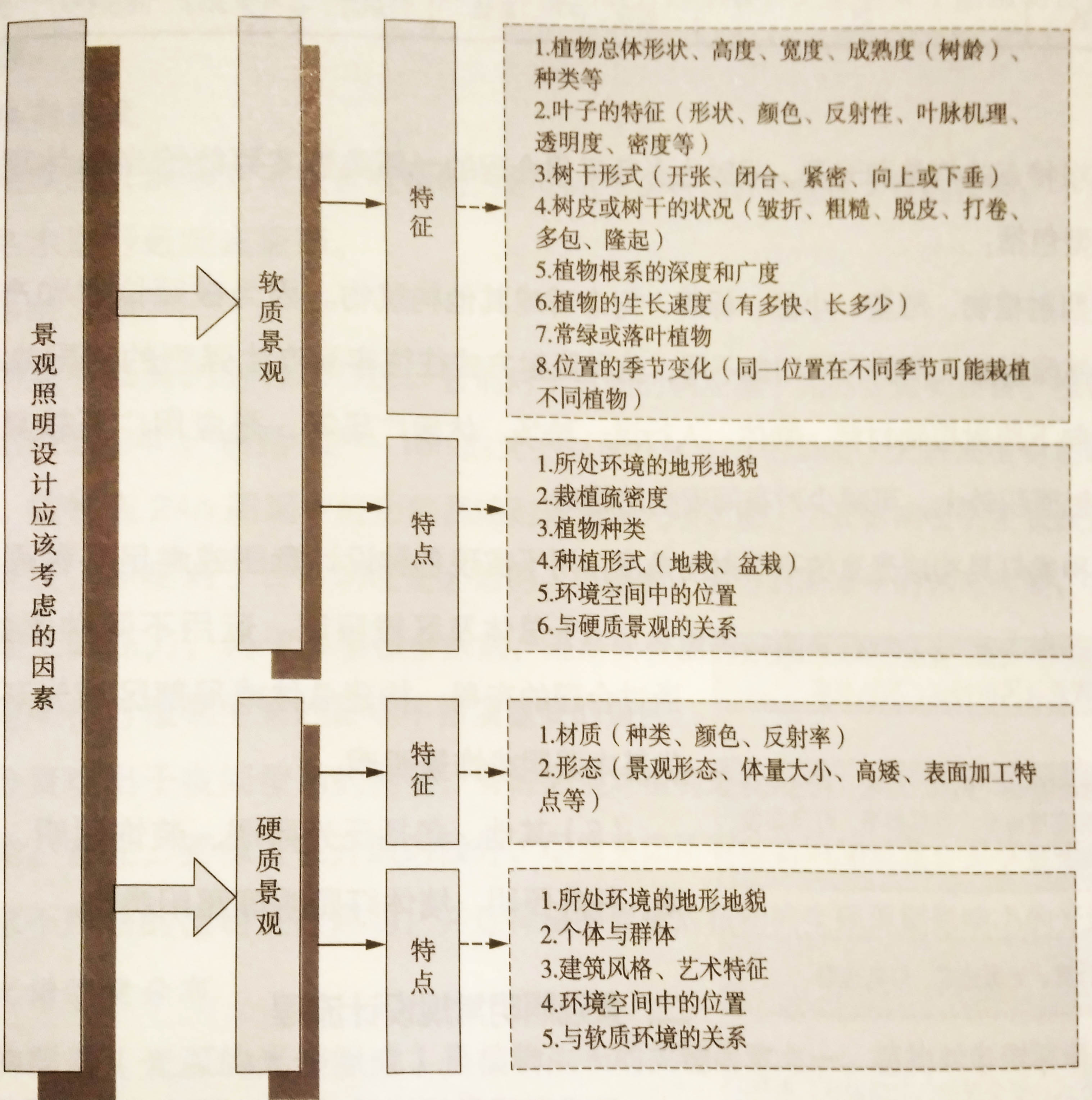 景觀照明設計的基本要求.jpg