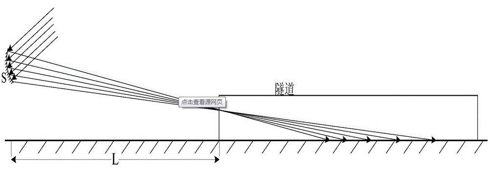 直接反射式太陽(yáng)光照明系統(tǒng).png